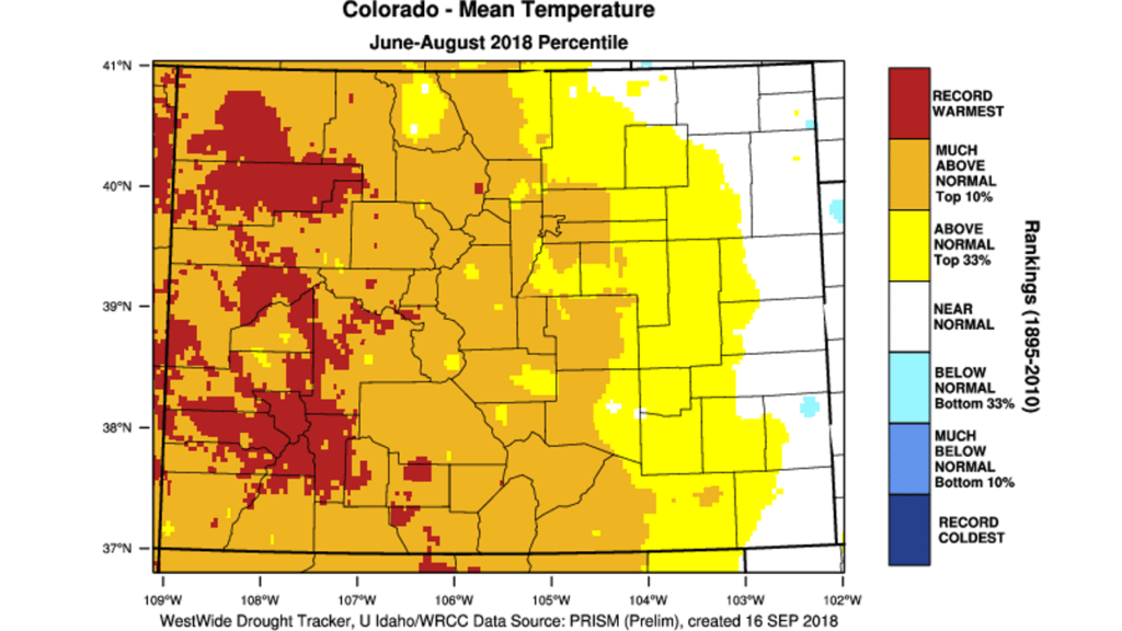 Colorado Average Temp