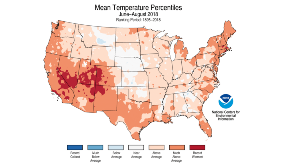 Colorado experienced its third warmest summer on record