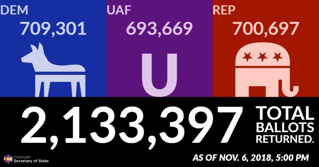 Vote totals 6pm