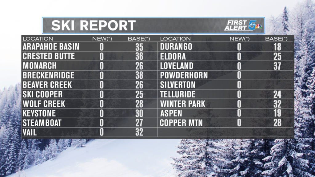 Ski Area Base Depth