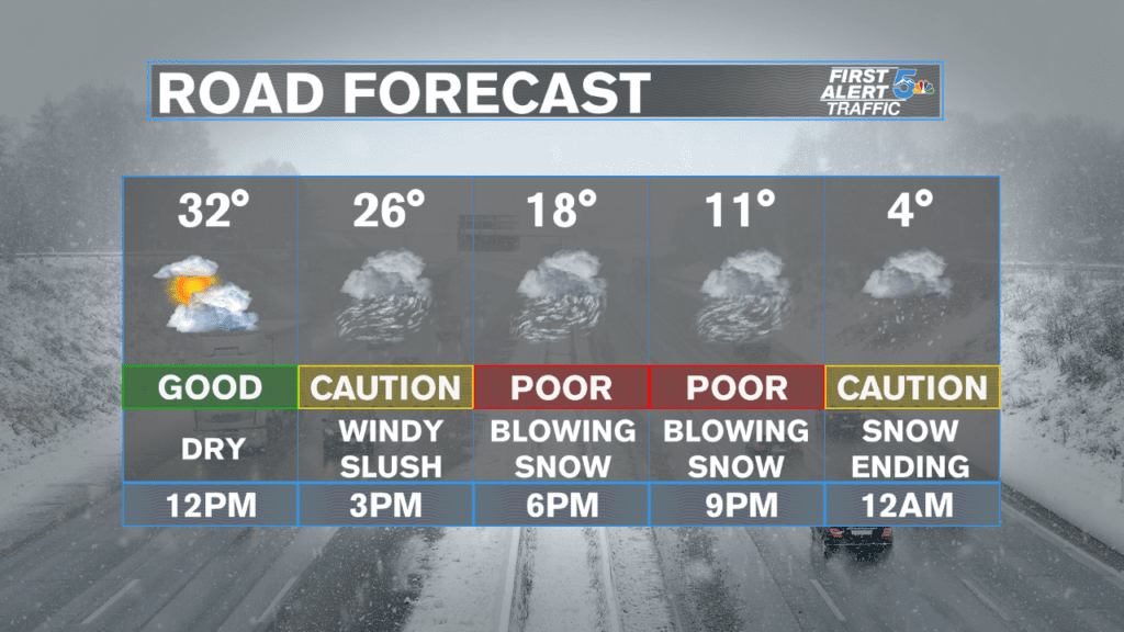 Monument Hill Forecast