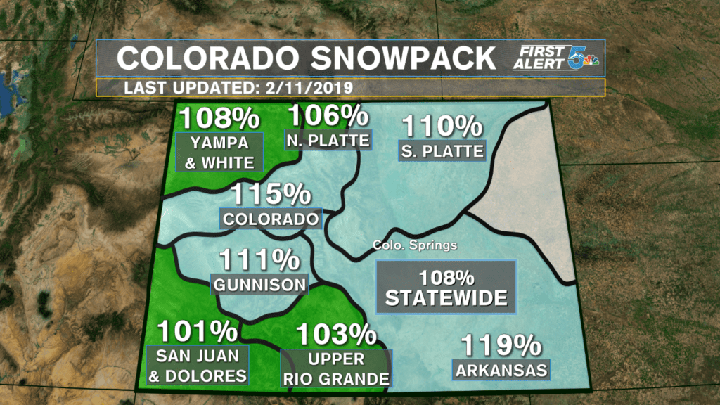 Snowtel snow pack