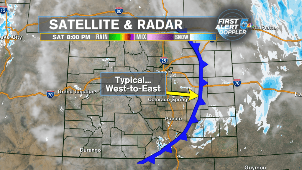 What is a Backdoor Cold Front?
