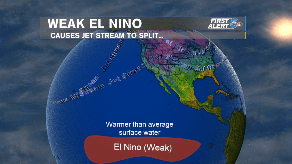 Weak El Niño means snow for southern mountains, not so much for the Plains