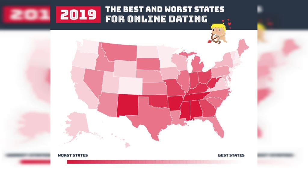 online dating 2019 stats