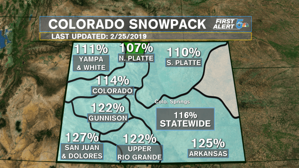 Snow Pack