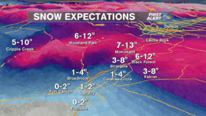 Possible Snow Totals