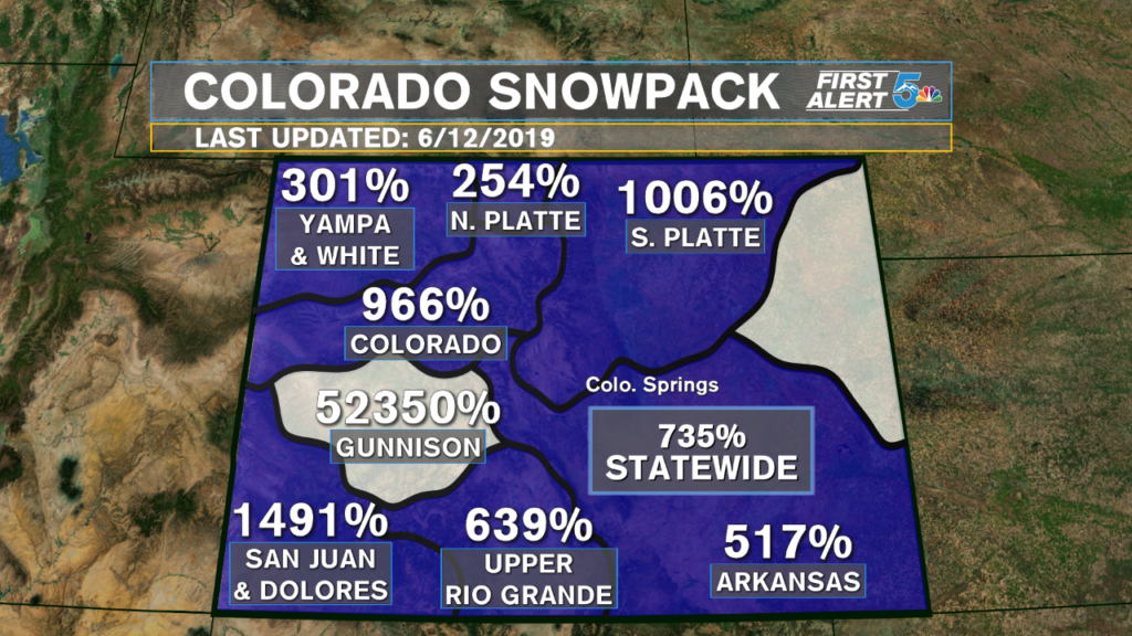 Snowtel Snowpack