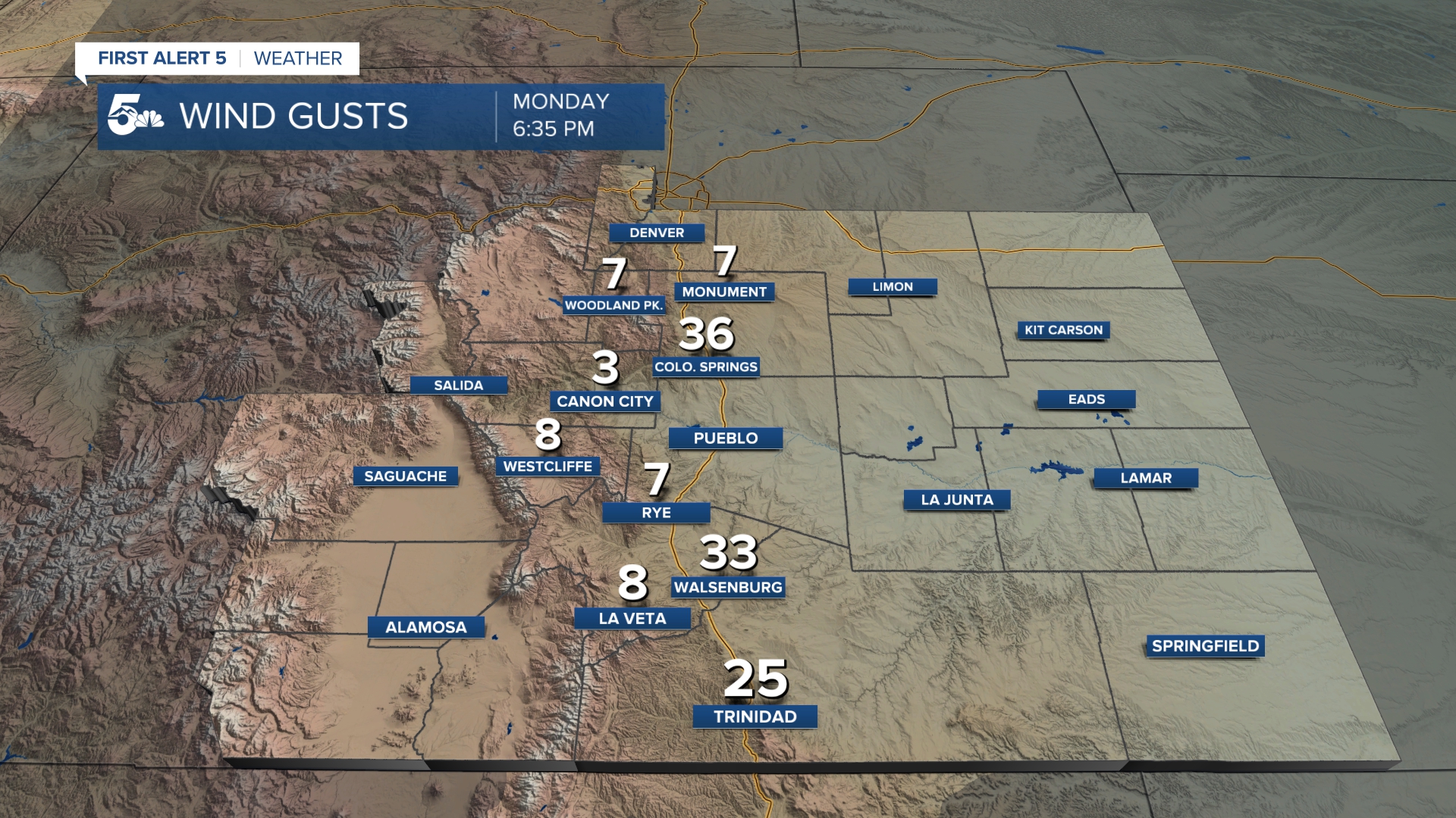 Current Wind Gusts